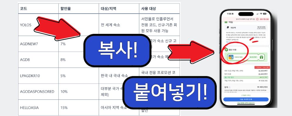 아고다 할인코드 사용 방법